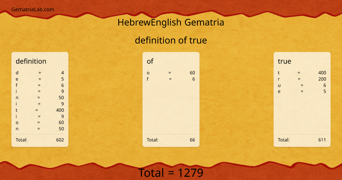 definition of true in hebrewEnglish Gematria